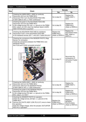 Page 821 - 69 Chapter 1   Troubleshooting
Epson AcuLaser C2900NRevision B
Confidential 23Checking the HARN ASSY L SIDE for continuity
Disconnect J23 from the PWBA MCU.
Disconnect P231 from the SOLENOID FEED MSI.
Is each cable of J23  P231 continuous?Go to step 24.Replace the 
HARN ASSY L 
SIDE.
24Checking the power to the SOLENOID FEED MSI
Disconnect J23 from the PWBA MCU.
Is the voltage across P23-1pin  ground on the PWBA 
MCU, about +24 VDC when the Interlock Switch (HARN 
ASSY INTERLOCK) is pushed?Go to step...