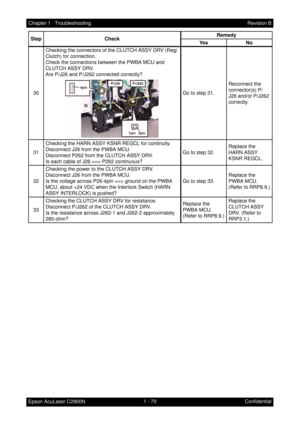 Page 831 - 70 Chapter 1   Troubleshooting
Epson AcuLaser C2900NRevision B
Confidential 30Checking the connectors of the CLUTCH ASSY DRV (Regi 
Clutch) for connection.
Check the connections between the PWBA MCU and 
CLUTCH ASSY DRV.
Are P/J26 and P/J262 connected correctly?
Go to step 31.Reconnect the 
connector(s) P/
J26 and/or P/J262 
correctly.
31Checking the HARN ASSY KSNR REGCL for continuity.
Disconnect J26 from the PWBA MCU.
Disconnect P262 from the CLUTCH ASSY DRV.
Is each cable of J26  P262...