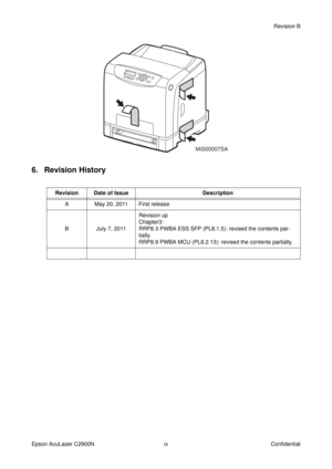 Page 10ixRevision B
Epson AcuLaser C2900N Confidential
6. Revision History
Revision Date of Issue Description
A May 20, 2011 First release
B July 7, 2011Revision up
Chapter3:
RRP8.3 PWBA ESS SFP (PL8.1.5): revised the contents par-
tially.
RRP8.9 PWBA MCU (PL8.2.13): revised the contents partially.
MiS00007SA 