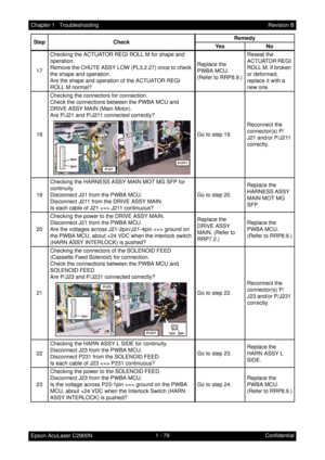 Page 921 - 79 Chapter 1   Troubleshooting
Epson AcuLaser C2900NRevision B
Confidential 17Checking the ACTUATOR REGI ROLL M for shape and 
operation.
Remove the CHUTE ASSY LOW (PL3.2.27) once to check 
the shape and operation.
Are the shape and operation of the ACTUATOR REGI 
ROLL M normal?Replace the 
PWBA MCU. 
(Refer to RRP8.9.)Reseat the 
ACTUATOR REGI 
ROLL M. If broken 
or deformed, 
replace it with a 
new one. 
18Checking the connectors for connection.
Check the connections between the PWBA MCU and 
DRIVE...