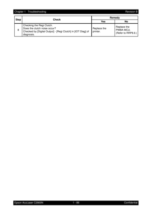 Page 991 - 86 Chapter 1   Troubleshooting
Epson AcuLaser C2900NRevision B
Confidential 8Checking the Regi Clutch.
Does the clutch noise occur?
Checked by [Digital Output] - [Regi Clutch] in [IOT Diag] of 
diagnosis.Replace the 
printer.Replace the 
PWBA MCU. 
(Refer to RRP8.9.) Step CheckRemedy
Ye s N o 