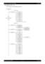 Page 2092 - 5 Chapter 2   Operation of Diagnostic
Epson AcuLaser C2900NRevision B
Confidential
3.6 Diag Mode Menu Tree
The menu tree of the CE Mode is as follows:
Print InfoConfig Page
Print Settings
IOT Diag
CE Mode
Digital Input
NVM Settings
Digital Output
Edit NVM
Print Service
LoadNVM from ESS
SaveNVM to ESS
Installation
ESS Diag
Test Print
Press the OK key
Press the
    keyPress the
 key
Press the STOP key*1: Appears only when the USB Host is installed.
1
All Test
FlashROM Test
EEPROM Test
DRAM Test
MAC+PHY...