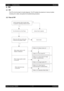 Page 251 - 12 Chapter 1   Troubleshooting
Epson AcuLaser C2900NRevision B
Confidential
2.  FIP
2.1  FIP
The FIP is the first step for trouble diagnosis. The FIP isolates the presence of various troubles 
including error codes, and guides the troubleshooting procedure.
2.2  Flow of FIP
N
Y
YNAsk the operator about trouble status.
Is operator’s operating method correct?
Turn off and turn on the Power.
Does error still occur when print 
is done by the problem mode?
When status code or LCD 
display is displayed:...