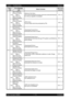 Page 271 - 14 Chapter 1   Troubleshooting
Epson AcuLaser C2900NRevision B
Confidential 016718Out of Memory
Press Ok Button
Error 016-718
Press Ok Button
The current printing job process cannot be continued because 
the memory capacity is exceeded.FIP-1.8
720PDL Error
Press Ok Button
Error 016-720
Press Ok Button
The print data cannot be processed by PDL.FIP-1.9
737Format Error
Press Ok Button
Error 016-737
Press Ok Button
Download file format is invalid.FIP-1.10
741Protection Error
Press Ok Button
Error...