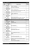 Page 281 - 15 Chapter 1   Troubleshooting
Epson AcuLaser C2900NRevision B
Confidential 016757Invalid User
Press Ok Button
Error 016-757
Press Ok Button
An error occurred because the users account settings did not 
match those of the Administrator.FIP-1.12
758Disabled Func
Press Ok Button
Error 016-758
Press Ok Button
An error occurred because a user authorized only for B&W 
print attempted to execute color printing.FIP-1.13
759Limit Exceeded
Press Ok Button
Error 016-759
Press Ok Button
An attempt was made to...