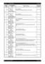 Page 291 - 16 Chapter 1   Troubleshooting
Epson AcuLaser C2900NRevision B
Confidential 027446Ready to Print
IPv6 Duplicate
Change IPaddress
Duplicate IPv6 addresses detected upon startup.FIP-1.22
452Ready to Print
IPv4 Duplicate
Change IPaddress
Duplicate IPv4 addresses detected upon startup.FIP-1.22
041 340MCU NVRAM Error
Restart Printer
Error 041-340
Restart Printer
The operation error of NVM (read/write check error etc.) is 
detected.FIP-1.23
042313Fan Motor Error
Restart Printer
Error 042-313
Restart...