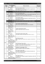 Page 301 - 17 Chapter 1   Troubleshooting
Epson AcuLaser C2900NRevision B
Confidential 071 100Jam at Tray 1
Check Tray 1
Open Front Cover
The Regi Sensor is not turned ON within the specified time 
after feeding a paper from Tray 1.FIP-1.30
072
This code is given when the Option 250 Sheet Feeder is installed.
100
Jam at Tray 2
Check Tray 2
Open Front Cover
The Paper Path Sensor of Tray 2 is not turned ON within the 
specified time after feeding a paper from Tray 2.
FIP-1.31
101Jam at Tray 2
Open Tray 2
Open...