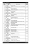 Page 311 - 18 Chapter 1   Troubleshooting
Epson AcuLaser C2900NRevision B
Confidential 077102Jam at Exit
Open Front Cover
and Remove Paper
The paper does not reach the Exit Sensor within the specified 
time.FIP-1.39
103Jam at Exit
Open Front Cover
and Remove Paper
The paper remains at the paper transfer path between the Exit 
Sensor and the Regi Sensor.FIP-1.39
104Jam at Exit
Open Front Cover
and Remove Paper
The paper does not pass through the Exit Sensor within the 
specified time.FIP-1.40
105Jam at Exit
Open...