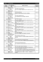 Page 321 - 19 Chapter 1   Troubleshooting
Epson AcuLaser C2900NRevision B
Confidential 091402Ready to Print
ImagingUnit Life
Ready to Print
Replace Soon
The drum cartridge is approaching the replacement time.FIP-1.48
912Check Unit
Imaging Unit
Detect the tape staying on the drum cartridge.FIP-1.49
916I U CRUM Error
Restart Printer
Error 091-916
Restart Printer
An unsupported drum cartridge is detected.FIP-1.50
935Replace
Imaging Unit
The drum cartridge has reached the replacement time.FIP-1.51
941Waste Full...