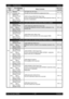 Page 351 - 22 Chapter 1   Troubleshooting
Epson AcuLaser C2900NRevision B
Confidential 094 911Replace
Transfer Unit
The Belt Unit has reached the replacement time.FIP-1.64
11 6315RAM Error
Restart Printer
Error 116-315
Restart Printer
An error occurred during the onboard RAM read/write check at 
the time of initialization.FIP-1.6
This code is given when the Optional Memory Module is installed.
316
RAM Error
Restart Printer
Error 116-316
Restart Printer

Unsupported additional memory module is detected in the...