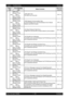 Page 361 - 23 Chapter 1   Troubleshooting
Epson AcuLaser C2900NRevision B
Confidential 11 6343ASIC Error
Restart Printer
Error 116-343
Restart Printer
The ASIC error occurred.FIP-1.6
350Network Error
Restart Printer
Error 116-350
Restart Printer
A communication error occurred between the On Board 
Network and ESS firmware.FIP-1.6
355Network Error
Restart Printer
Error 116-355
Restart Printer
A fatal error occurred the on board network communication.FIP-1.66
361PCI Error
Restart Printer
Error 116-361
Restart...