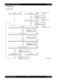 Page 5726 - 15 Chapter 6   Principles of Operation
Epson AcuLaser C2900NRevision B
Confidential
2. Paper Path
2.1 Paper Path
MiS06005SA
SSI
Top Cover Duplex ModuleTray 2
Tray 1
Regi Assy
Transfer ASSY
Fusing
Exit Roll in the Fuser UnitMotor drive / Solenoid /
Feed RollMultiple Sheet feed
Prevention
Multiple Sheet feed
Prevention
Lead edag
registration (except SSI) Motor drive / Solenoid /
Feed Roll
Motor drive / Clutch /
Regi Roll
Motor drive / Clutch /
Exit Roll
Motor drive / Clutch /
Dup RollMotor drive / Heat...