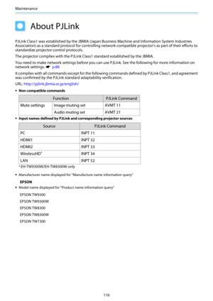 Page 117Maintenance
116
About PJLink
PJLink Class1 was established by the JBMIA (Japan Business Machine and Information System Industries
Association) as a standard protocol for controlling network-compatible projector's as part of their efforts to
standardize projector control protocols.
The projector complies with the PJLink Class1 standard established by the JBMIA.
You need to make network settings before you can use PJLink. See the following for more information on
network settings. 
s  p.86
It complies...