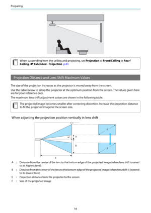 Page 17Preparing
16
c
When suspending from the ceiling and projecting, set Projection to Front/Ceiling or Rear/
Ceiling. 
s Extended - Projection  p.83
Projection Distance and Lens Shift Maximum Values
The size of the projection increases as the projector is moved away from the screen.
Use the table below to setup the projector at the optimum position from the screen. The values given here
are for your reference only.
The maximum lens shift adjustment values are shown in the following table.
c
The projected...