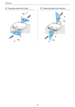 Page 25Preparing
24
Operating range (left to right)
N
N