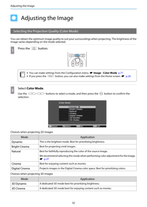 Page 33Adjusting the Image
32
Adjusting the Image
Selecting the Projection Quality (Color Mode)
You can obtain the optimum image quality to suit your surroundings when projecting. The brightness of the
image varies depending on the mode selected.
a
Press the  button.
c
•You can make settings from the Configuration menu. s Image - Color Mode  p.77
•If you press the  button, you can also make settings from the Home screen. s  p.26
b
Select Color Mode.
Use the  buttons to select a mode, and then press the  button...