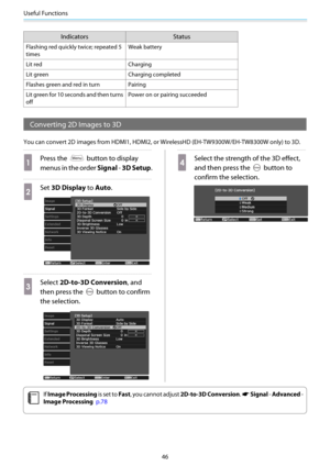 Page 47Useful Functions
46
Indicators Status
Flashing red quickly twice; repeated 5
timesWeak battery
Lit red Charging
Lit green Charging completed
Flashes green and red in turn Pairing
Lit green for 10 seconds and then turns
offPower on or pairing succeeded
Converting 2D Images to 3D
You can convert 2D images from HDMI1, HDMI2, or WirelessHD (EH-TW9300W/EH-TW8300W only) to 3D.
a
Press the  button to display
menus in the order Signal - 3D Setup.
b
Set 3D Display to Auto.
c
Select 2D-to-3D Conversion, and
then...