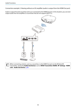 Page 54Useful Functions
53
Connection example 2: Viewing without an AV amplifier (audio is output from the HDMI Out port)
Audio is output from the sound bar and so on connected to the HDMI Out port. In this situation, you can even
output audio from AV amplifiers or sound bars that do not support HDCP 2.2.
c
When connecting a device, such as a sound bar, to the HDMI Out port on the WirelessHD
Transmitter, check that Audio Out Device is set to WiHD Transmitter (HDMI). 
s Settings - HDMI
Link - Audio Out Device...