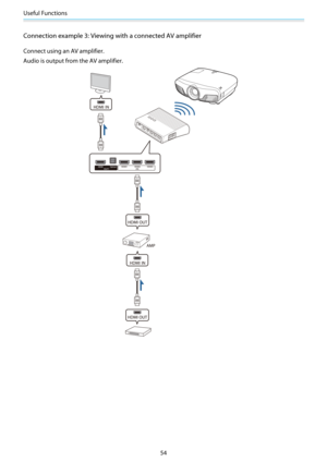 Page 55Useful Functions
54
Connection example 3: Viewing with a connected AV amplifier
Connect using an AV amplifier.
Audio is output from the AV amplifier. 