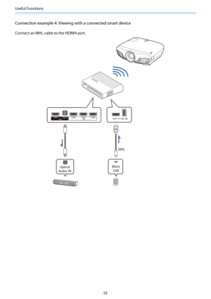 Page 56Useful Functions
55
Connection example 4: Viewing with a connected smart device
Connect an MHL cable to the HDMI4 port. 