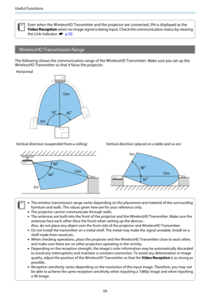 Page 60Useful Functions
59
c
Even when the WirelessHD Transmitter and the projector are connected, 0% is displayed as the
Video Reception when no image signal is being input. Check the communication status by viewing
the Link indicator. 
s  p.50
WirelessHD Transmission Range
The following shows the communication range of the WirelessHD Transmitter. Make sure you set up the
WirelessHD Transmitter so that it faces the projector.
Horizontal
Vertical direction (suspended from a ceiling) Vertical direction (placed...