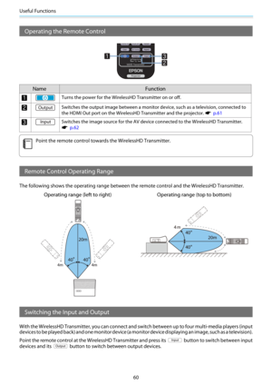 Page 61Useful Functions
60
Operating the Remote Control
Name Function
aTurns the power for the WirelessHD Transmitter on or off.
bSwitches the output image between a monitor device, such as a television, connected to
the HDMI Out port on the WirelessHD Transmitter and the projector. 
s  p.61
cSwitches the image source for the AV device connected to the WirelessHD Transmitter.
s  p.62
c
Point the remote control towards the WirelessHD Transmitter.
Remote Control Operating Range
The following shows the operating...