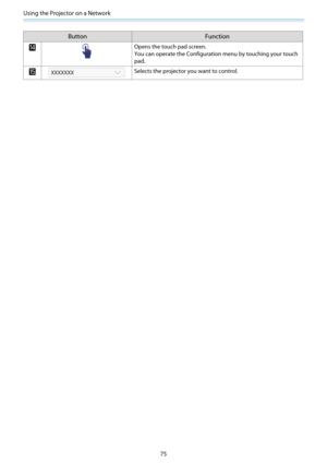 Page 76Using the Projector on a Network
75
Button Function
nOpens the touch pad screen.
You can operate the Configuration menu by touching your touch
pad.
oSelects the projector you want to control. 
