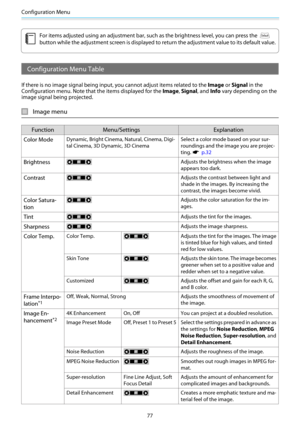 Page 78Configuration Menu
77
c
For items adjusted using an adjustment bar, such as the brightness level, you can press the 
button while the adjustment screen is displayed to return the adjustment value to its default value.
Configuration Menu Table
If there is no image signal being input, you cannot adjust items related to the Image or Signal in the
Configuration menu. Note that the items displayed for the Image, Signal, and Info vary depending on the
image signal being projected.
Image menu
Function...