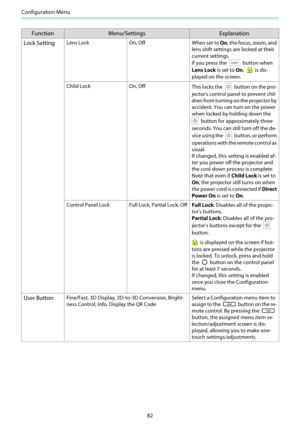 Page 83Configuration Menu
82
Function Menu/Settings Explanation
Lock Setting
Lens Lock On, Off
When set to On, the focus, zoom, and
lens shift settings are locked at their
current settings.
If you press the 
 button when
Lens Lock is set to On, 
 is dis-
played on the screen.
Child Lock On, Off
This locks the 
 button on the pro-
jector's control panel to prevent chil-
dren from turning on the projector by
accident. You can turn on the power
when locked by holding down the
 button for approximately three...