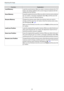 Page 43Adjusting the Image
42
Function Explanation
Load Memory
Loads the saved memory. When you select a memory and press the 
button, the settings applied to the current image are replaced with the
settings from the memory.
Erase MemoryErases the registered memory. When you select a memory name and press
the 
 button, a message is displayed. Select Yes, and then press the
 button to erase the selected memory.
Rename MemoryChanges the memory name. Select the memory name you want to
change, and then press the...