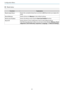 Page 92Configuration Menu
91
Reset menu
Function Explanation
Reset Lamp Hours
Resets the cumulative lamp hours use time to 0 H. Reset when you replace the
lamp.
Reset MemoryResets all items for Memory to their default settings.
Reset Lens PositionResets all settings saved using the Save Lens Position function.
Reset AllResets all items in the Configuration menu to their default settings.
The following adjustment values are not reset to their defaults: Memory, Panel
Alignment, Color Uniformity, Lamp Hours,...