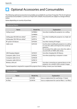 Page 118Appendix
117
Optional Accessories and Consumables
The following optional accessories/consumables are available for purchase if required. This list of optional
accessories/consumables is current as of: April 2016. Details of accessories are subject to change without
notice.
Varies depending on country of purchase.
Optional Items
Name Model No. Explanation
Ceiling mount*ELPMB22
ELPMB30Use when installing the projector on a ceiling.
Ceiling pipe 450 (450 mm white)
*ELPFP13 Use when installing the projector...