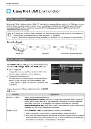 Page 64Useful Functions
63
Using the HDMI Link Function
HDMI Link Function
When an AV device that meets the HDMI CEC standards is connected to the projector's HDMI port, you can
perform linked operations such as linked power on and volume adjustment for the AV system from one
remote control. Also, when projecting images in WirelessHD, you can use the HDMI link function (EH-
TW9300W/EH-TW8300W only).
c
•As long as the AV device meets the HDMI CEC standards, you can use the HDMI link function even if
the AV...