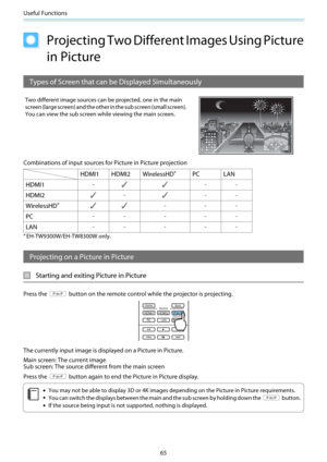 Page 66Useful Functions
65
Projecting Two Different Images Using Picture
in Picture
Types of Screen that can be Displayed Simultaneously
Two different image sources can be projected, one in the main
screen (large screen) and the other in the sub screen (small screen).
You can view the sub screen while viewing the main screen.
Combinations of input sources for Picture in Picture projection
HDMI1 HDMI2 WirelessHD*PC LAN
HDMI1
---
HDMI2---
WirelessHD*---
PC-- - --
LAN-- - --
*EH-TW9300W/EH-TW8300W only.
Projecting...