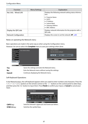 Page 88Configuration Menu
87
Function Menu/Settings Explanation
Net. Info. - Wired LAN
- Displays the following network setting status informa-
tion.
•Projector Name
•DHCP
•IP Address
•Subnet Mask
•Gateway Address
•MAC Address
Display the QR Code- Displays network information for the projector with a
QR code.
Network Configuration- Displays the screen to set the network. s  p.88
Notes on operating the Network menu
Basic operations are made in the same way as when using the Configuration menu.
However, be sure...