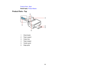 Page 15Product Parts - Back
Parent topic:
Product Basics
Product Parts - Top
1 Sheet feeder
2 Paper support
3 Output tray
4 Paper stopper
5 Feeder guard
6 Edge guide 15 