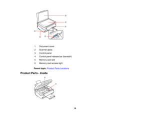 Page 161 Document cover
2 Scanner glass
3 Control panel
4 Control panel release bar (beneath)
5 Memory card slot
6 Memory card access light
Parent topic: Product Parts Locations
Product Parts - Inside
16 