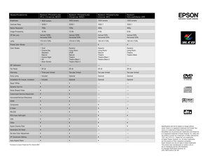 Page 6
Speciﬁcations and terms subject to change without  
notice. Epson is a registered trademark and Exceed Your  
Vision is a trademark of Seiko Epson Corporation.  MovieMate and AccuCinema are trademarks and PowerLite is a registered trademark of Epson America, Inc. Dolby and the double-D symbol are trademarks of Dolby Laboratories. “DTS” and “DTS 2.0 + Digital Out” are trademarks  of Digital Theater Systems, Inc. All other trademarks  are the property of their respective companies.  Epson disclaims any...