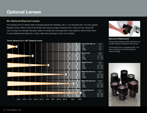 Page 28          
Other connectivity options
14
20 m 
Rear Projection Wide Lens ELPLR04  
Zoom   1x 
XGA
  5.8' 
WXGA
  6.4' 
WUXGA
  6.5'
Wide Zoom Lens
 
ELPL
 W04 
Zoom
  1.37x 
XGA
 
9.8' - 13.4'
  
WXGA
 
11.0' - 15.0'
  
WUXGA
 
11.1' - 15.2'
Standard Zoom Lens

 
ELPLS04
  
Zoom
  1.6x 
XGA
 
13.0' - 21.2'
  
WXGA
 
14.5' - 23.6'
  
WUXGA
 
14.8' - 24.0'
Middle Throw Zoom Lens 1

 
ELPLM06
  
Zoom
  1.5x 
XGA
 
20.0' - 30.8'
  
WXGA...