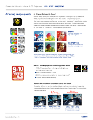 Page 3Specification Sheet | Page 3 of 6Epson
Amazing image quality3x Brighter Colors with Epson1 
Brilliant image quality requires high color brightness (color light output), and Epson 
3LCD projectors have 3x Brighter Colors than leading competitive projectors.
1
One brightness measurement (lumens) is not enough. A projector’s specification needs 
to show both high color brightness and high white brightness. If color b\
rightness is 
lower than white brightness, images may be dark, dull and lose detail. If...