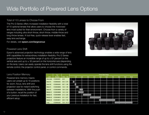 Page 12LensPart
Number Wide – Tele Throw Ratio Range
Ultra short V12H004X01 0.35
Short #1 V12H004U03 0.65 - 0.78
Short #2 V12H004U04 0.87 - 1.06
Wide #1 V12H004W05 1.04 - 1.46
Wide #2 V12H004W06 1.63 - 2.22
Middle #1 V12H004M08 1.45 - 2.32
Middle #2 V12H004M09 2.15 - 3.49
Middle #3 V12H004M10 3.31 - 5.07
Middle #4 V12H004M11 4.84 - 7.39
Long V12H004L08 7.20 - 10.12 1.0 2 .0  3 .0  4 .0   5.0   6.0  7 .0  8 .0  9 .0  1 0.0  
Wide Portfolio of Powered Lens Options
12
Powered Lens Shift
Epson’s advanced projection...