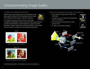 Page 4Actual photographs of projected images from an identical signal source. Price, resolution and white brightness are 
similar for both projectors (Epson 3LCD and 1-chip DLP competitor). Both projectors are set to their brightest mode.
High color brightness and high white brightness
EPSON
Color brightness significantly lower than white brightness
COMPETITOR
Uncompromising Image Quality
4
3LCD, the #1 projection technology in the world, has:
 • Both high color brightness and high white    
 
 
brightness
 •...