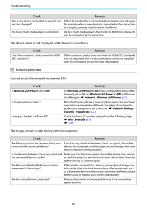 Page 87Troubleshooting
86
CheckRemedy
Was a new device connected, or was the con-
nection changed?If the CEC function for a connected device needs to be set again,
for example when a new device 
is connected or the connection
is changed, you may need to restart the device.
Are many multi-media players connected? Up to 3 mult i-media players that meet the HDMI CEC standards
can be connected at the same time.
The device name is not disp layed under Device Connections
Check Remedy
Does the connected device meet...