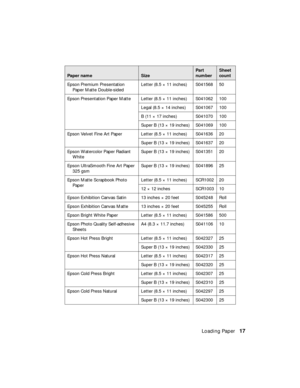 Page 17Loading Paper17
Epson Premium Presentation 
Paper Matte Double-sidedLetter (8.5 × 11 inches) S041568 50
Epson Presentation Paper Matte Letter (8.5 × 11 inches) S041062 100
Legal (8.5 × 14 inches) S041067 100
B (11 × 17 inches) S041070 100
Super B (13 × 19 inches) S041069 100
Epson Velvet Fine Art Paper Letter (8.5 × 11 inches) S041636 20
Super B (13 × 19 inches) S041637 20
Epson Watercolor Paper Radiant 
WhiteSuper B (13 × 19 inches) S041351 20
Epson UltraSmooth Fine Art Paper 
325 gsmSuper B (13 × 19...