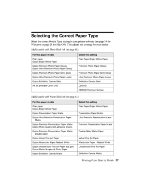 Page 27Printing From Start to Finish27
Selecting the Correct Paper Type
Select the correct Media Type setting in your printer software (see page 19 for 
Windows or page 24 for Mac OS). This adjusts ink coverage for your media. 
Media usable with Photo Black ink (see page 41):
For this paper/mediaSelect this setting
Plain paper
Epson Bright White PaperPlain Paper/Bright White Paper
Epson Premium Photo Paper Glossy
Epson Ultra Premium Photo Paper GlossyPremium Photo Paper Glossy
Epson Premium Photo Paper...