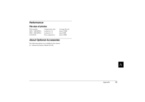 Page 57Appendix
52
R4CC960
User’s Guide Rev. GAPSPE.fm A5 size
10/12/04
R
Proof Sign-off:
ABE S. Yamamoto, H. Honda
T. Takahashi
S. Halvorson
AAAAAAAAAA
PerformanceFile size of photosAbout Optional AccessoriesThe following options are available for the camera.
❏Lithium-ion battery (Model: EU-85) Photo quality: Compression ratio Average file size
2240 × 1488 (JPEG): Locked at 1/4 about 1.5MB
3008 × 2000 (JPEG): Locked at 1/4 about 3MB
CCD-RAW: Non-compressive about 10MB 