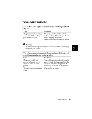 Page 1015
Troubleshooting      5-5
R4C4590
Rev. C
A5 size TRBLE.FM
10/30/00 Pass 1
R
Proof Sign-off:
Takahashi, Kono _______
Takahashi _______
Hoadley _______
Power supply problems
The control panel lights come on briefly, but then go off and 
stay off.
 Cause What to do
The printer’s voltage rating 
does not match the voltage of 
your electrical outlet.Check the printer and the outlet 
voltage ratings. If the voltages do not 
match, unplug the printer 
immediately and contact your dealer.
 
wWarning:
Do not...