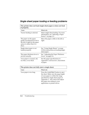 Page 1025-6      Troubleshooting
R4C4590
Rev. C
A5 size TRBLE.FM
10/30/00 Pass 1
L
Proof Sign-off:
Takahashi, Kono _______
Takahashi _______
Hoadley _______
Single-sheet paper loading or feeding problems
The printer does not load single-sheet paper or does not feed 
it properly.
 Cause What to do
Tractor feeding is selected.  Select single-sheet feeding. For more 
information, see “Selecting a Paper 
Source” on page 2-2.
The paper on the paper 
guide is positioned too far to 
the left or right for the paper...