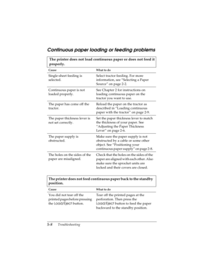 Page 1045-8      Troubleshooting
R4C4590
Rev. C
A5 size TRBLE.FM
10/30/00 Pass 1
L
Proof Sign-off:
Takahashi, Kono _______
Takahashi _______
Hoadley _______
Continuous paper loading or feeding problems
The printer does not load continuous paper or does not feed it 
properly.
Cause What to do
Single-sheet feeding is 
selected.Select tractor feeding. For more 
information, see “Selecting a Paper 
Source” on page 2-2.
Continuous paper is not 
loaded properly.See Chapter 2 for instructions on 
loading continuous...