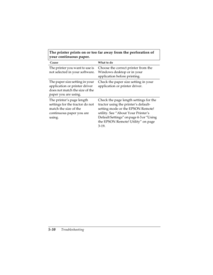 Page 1065-10      Troubleshooting
R4C4590
Rev. C
A5 size TRBLE.FM
10/30/00 Pass 1
L
Proof Sign-off:
Takahashi, Kono _______
Takahashi _______
Hoadley _______
The printer prints on or too far away from the perforation of 
your continuous paper.
 Cause What to do
The printer you want to use is 
not selected in your software.Choose the correct printer from the 
Windows desktop or in your 
application before printing.
The paper size setting in your 
application or printer driver 
does not match the size of the...